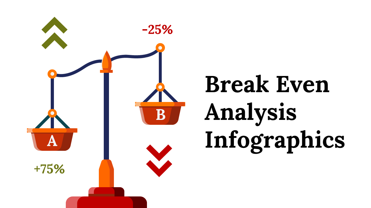 Break Even Analysis Infographics