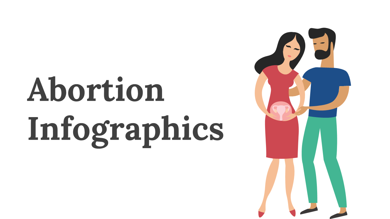 Abortion Infographics