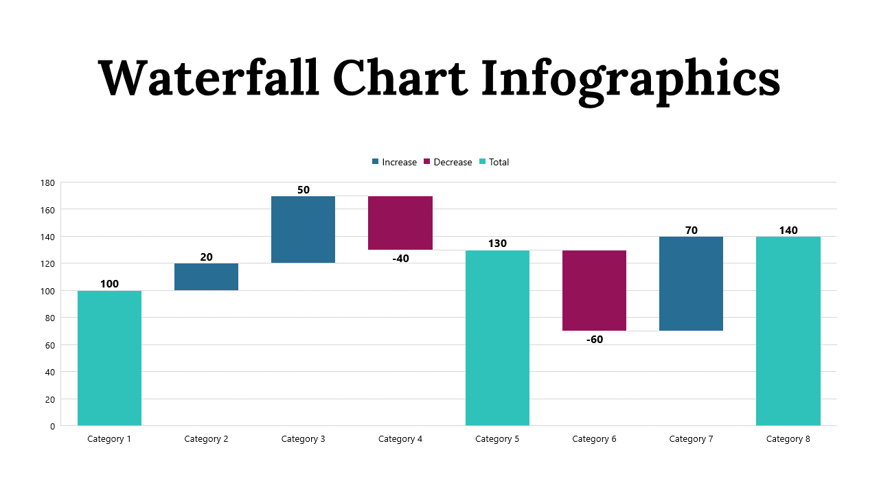 Waterfall Chart Infographics