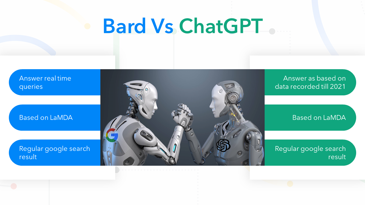 Google Bard AI Chatbot PPT And Google Slides Themes