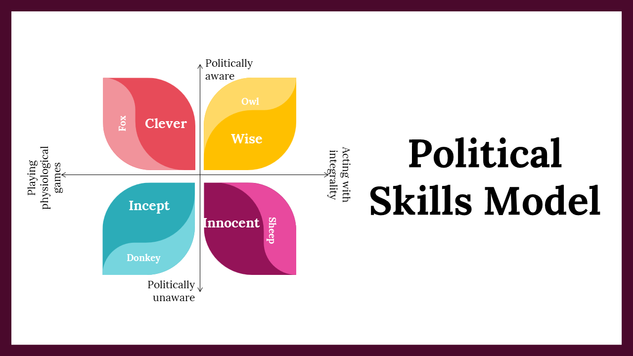 Political Skills Model