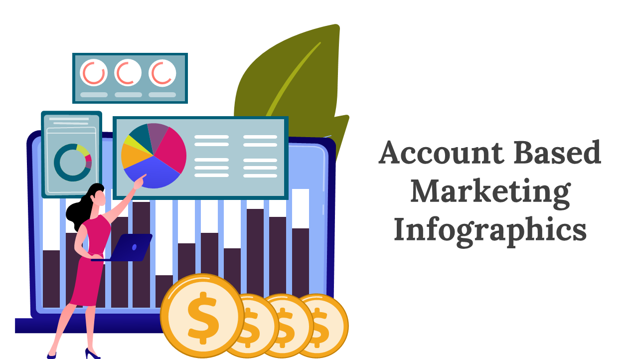 Account Based Marketing Infographics