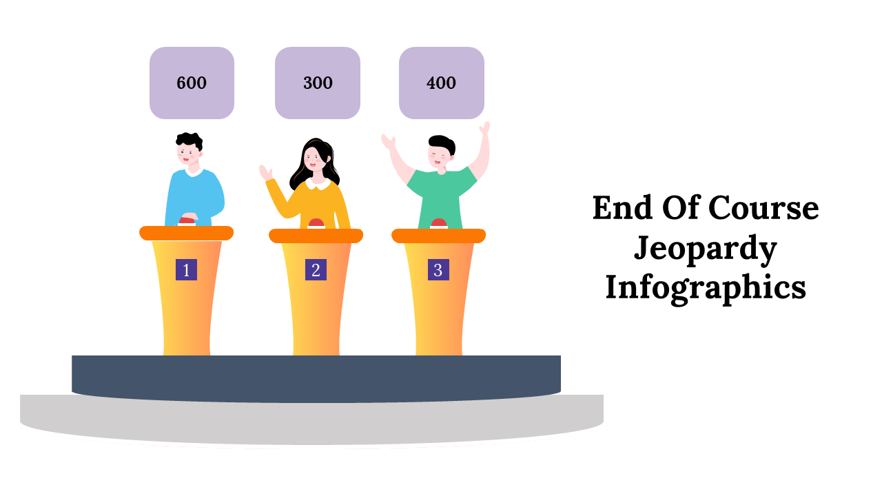 End Of Course Jeopardy Infographics