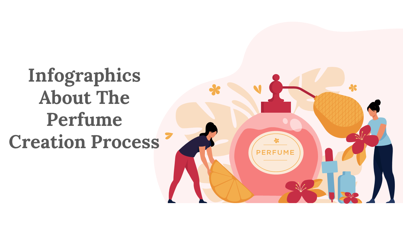 Infographics About The Perfume Creation Process