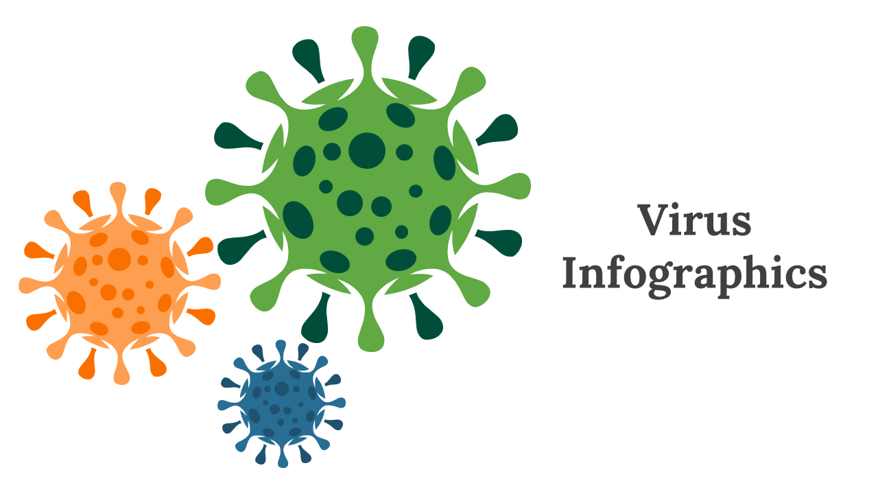 Virus Infographics