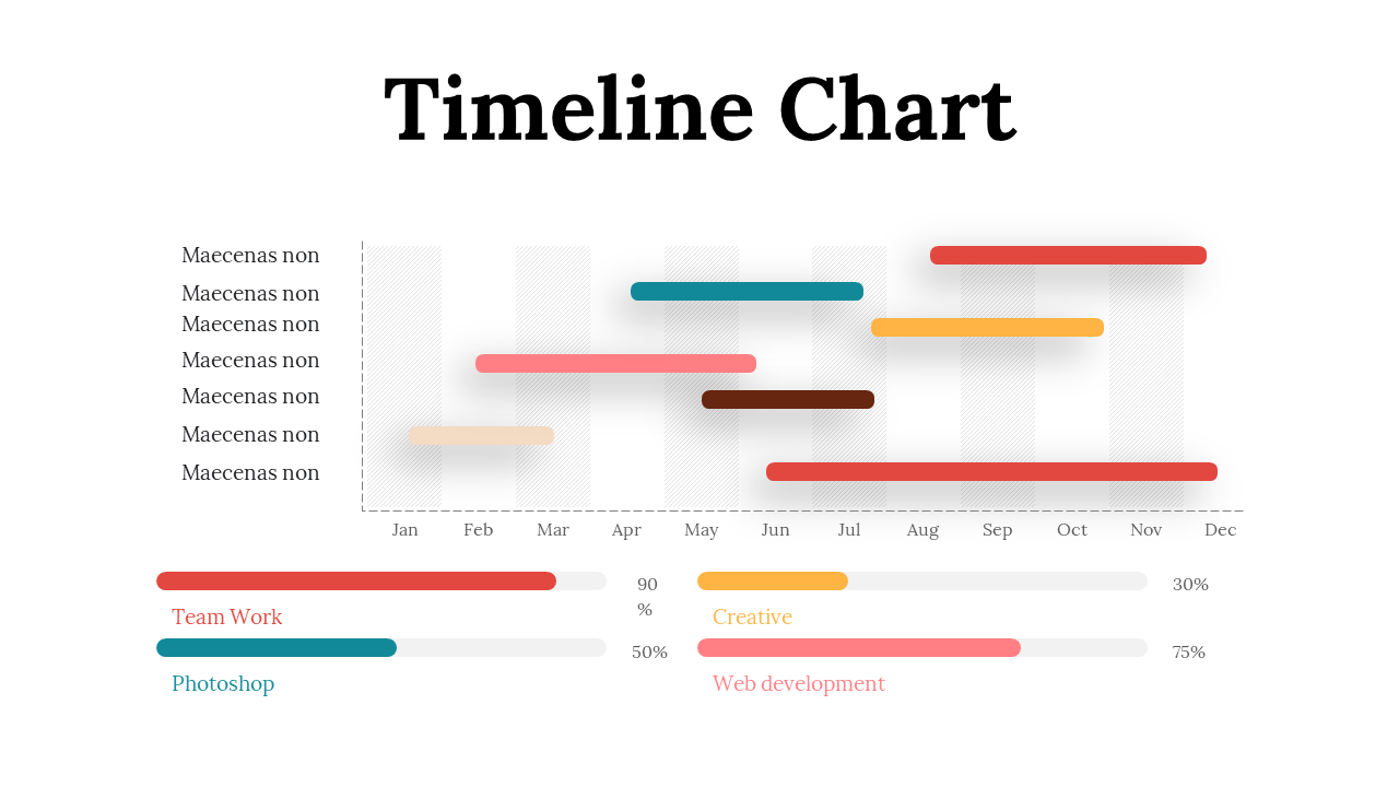 Timeline Chart