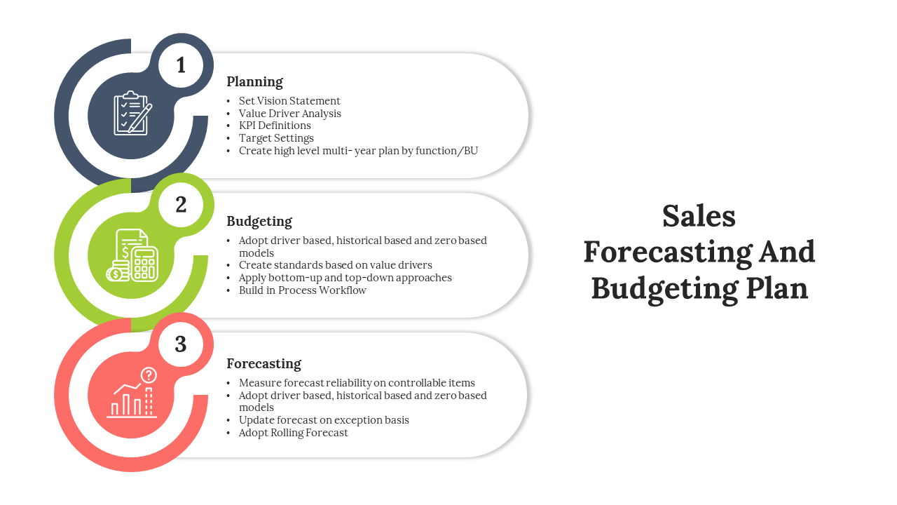 Sales Forecasting And Budgeting