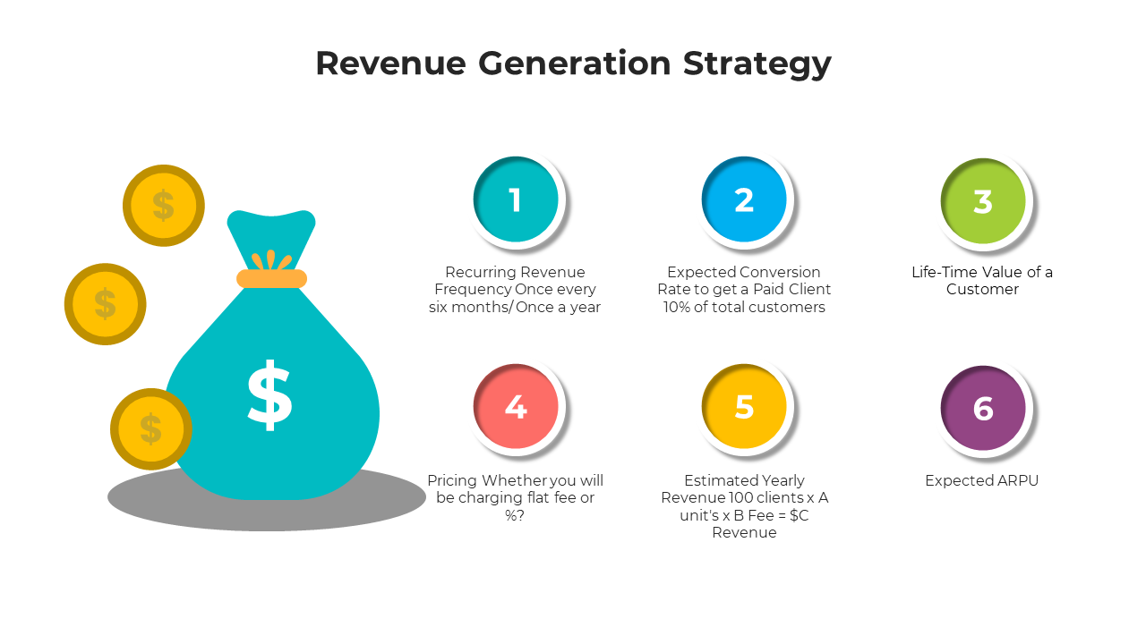 Revenue Generation Strategy