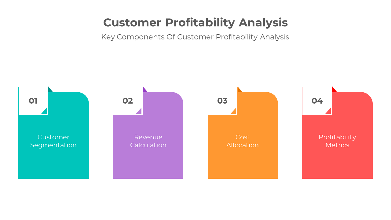 Customer Profitability Analysis