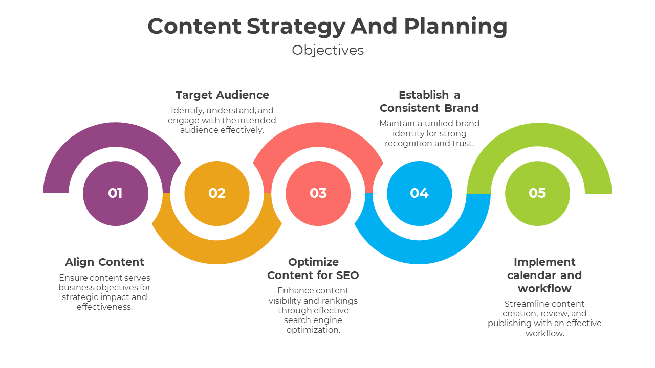 Content Strategy And Planning
