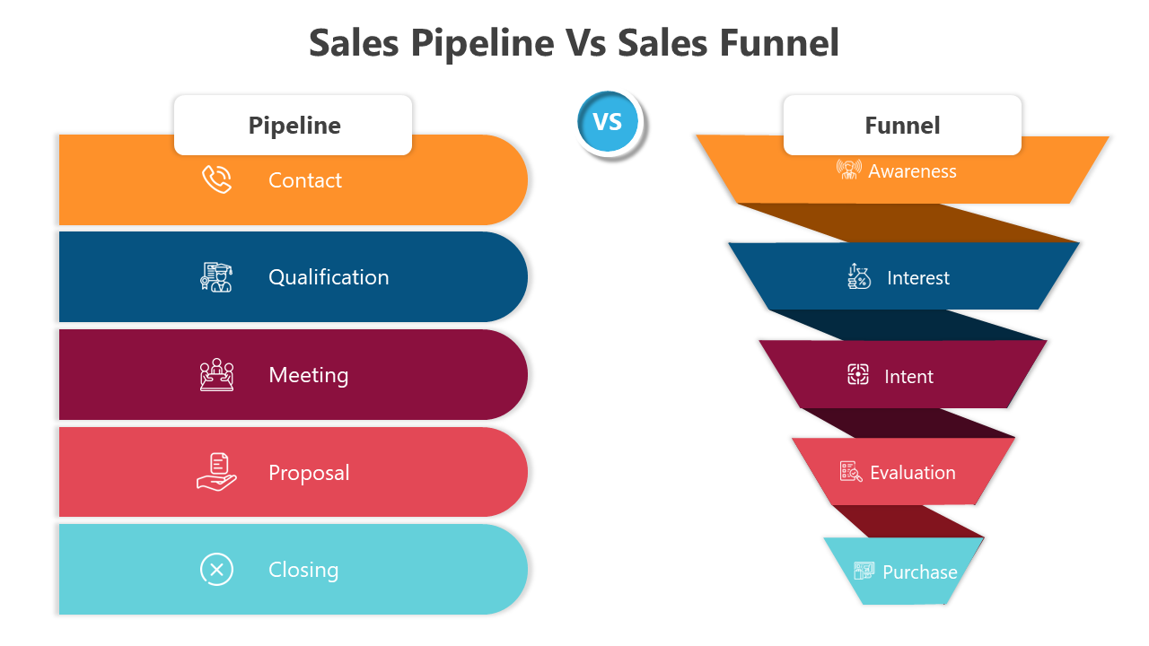 Sales Funnel VS Sales Pipeline