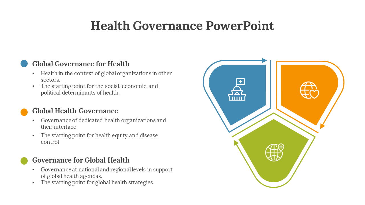 Health Governance PowerPoint