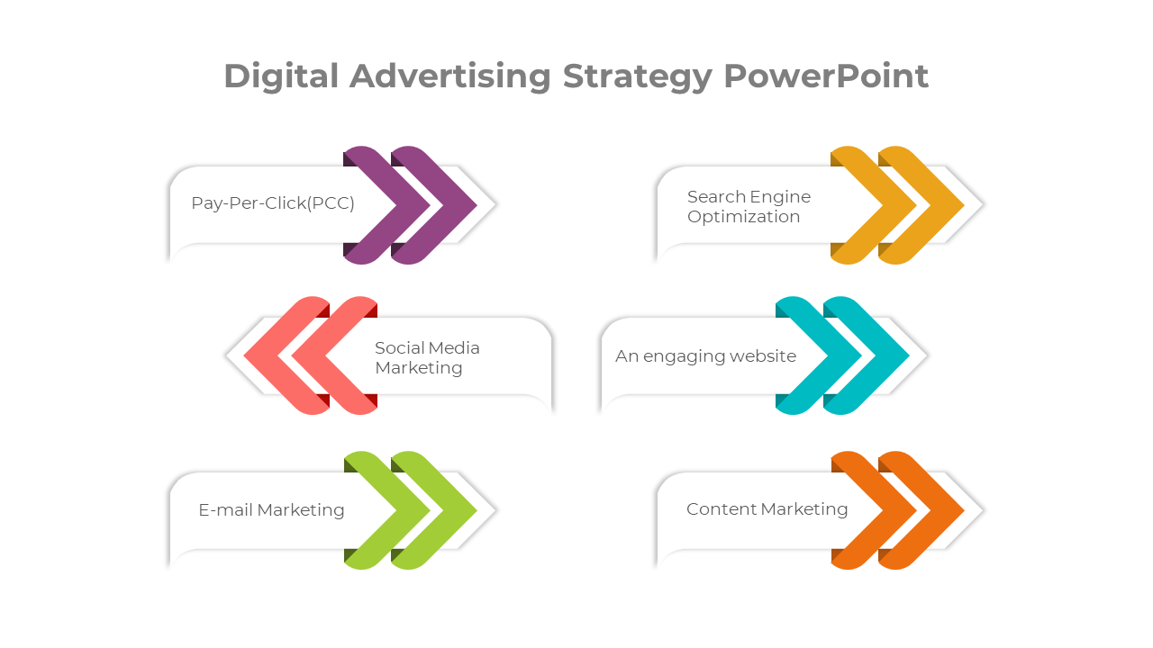 Digital Advertising Strategy Infographics