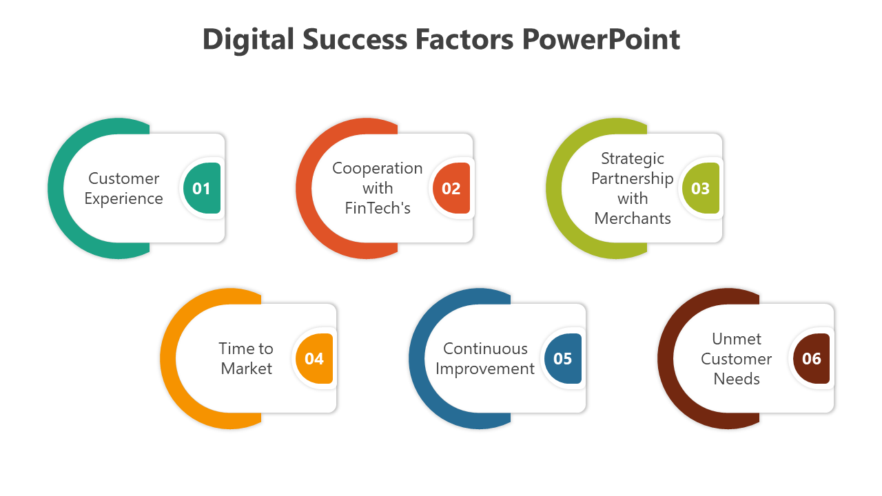 Digital Success Factors