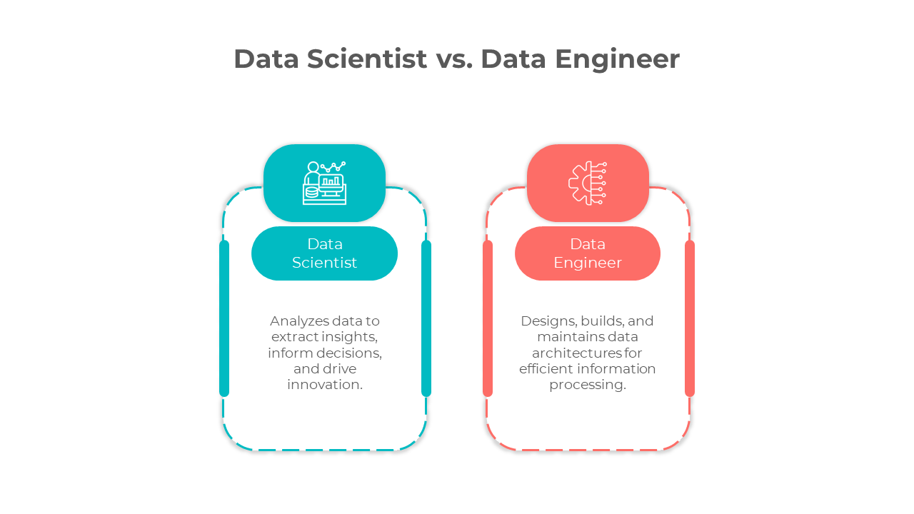Data Scientist Vs Data Engineer Infographics
