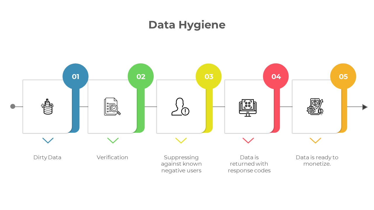 Data Hygiene PowerPoint Template