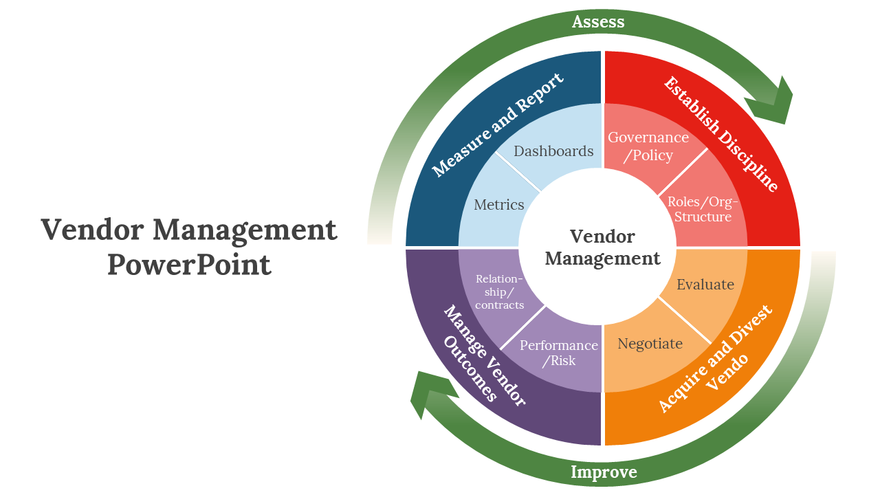 Vendor Management PowerPoint