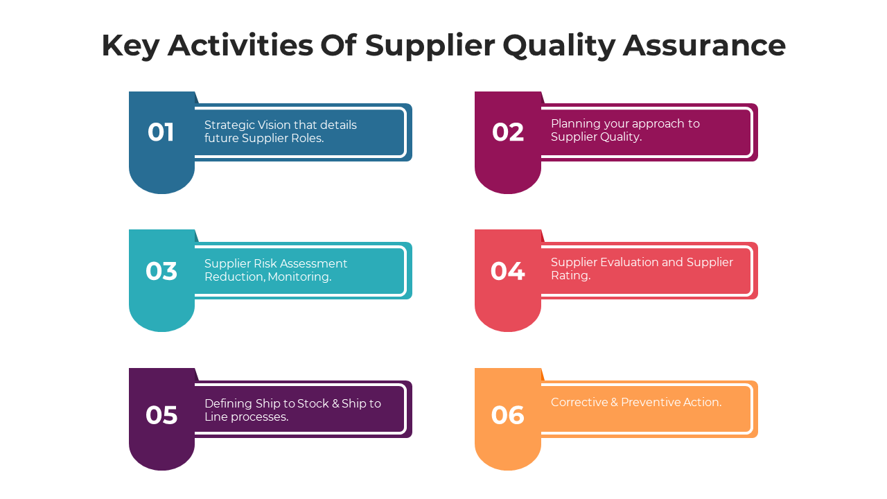 Use Supplier Quality Assurance PowerPoint And Google Slides