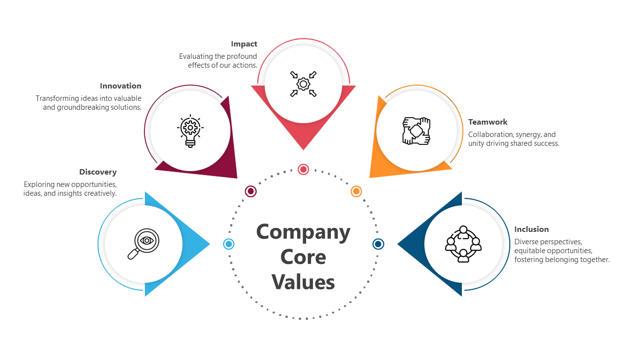 Company Core Values PowerPoint