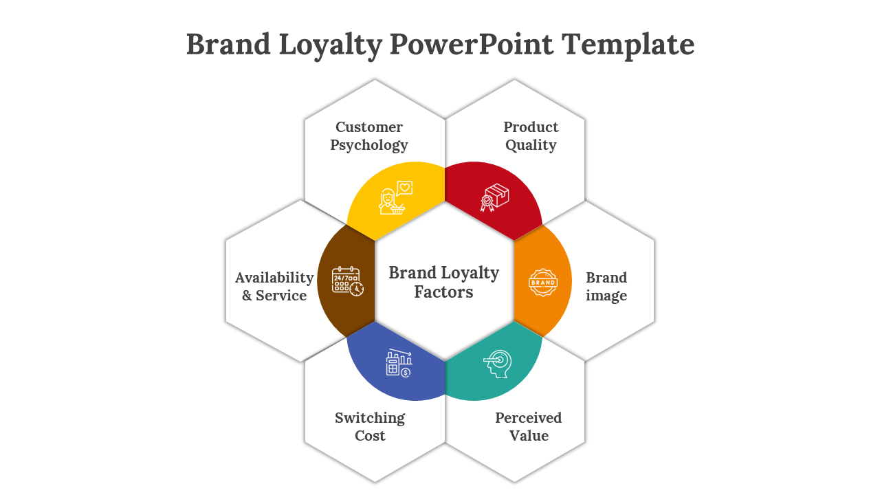 Brand Loyalty PowerPoint Template