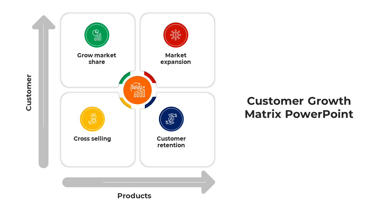 Customer Growth Matrix PowerPoint