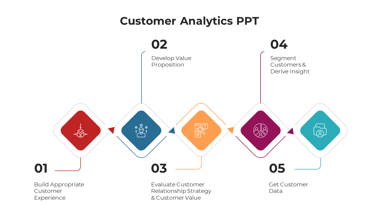 Customer Analytics PPT