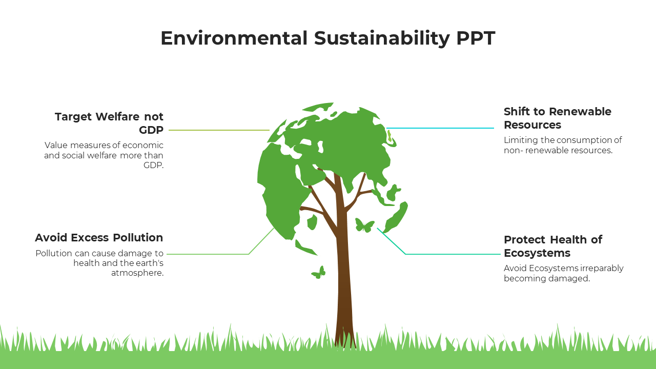 Environmental Sustainability PPT