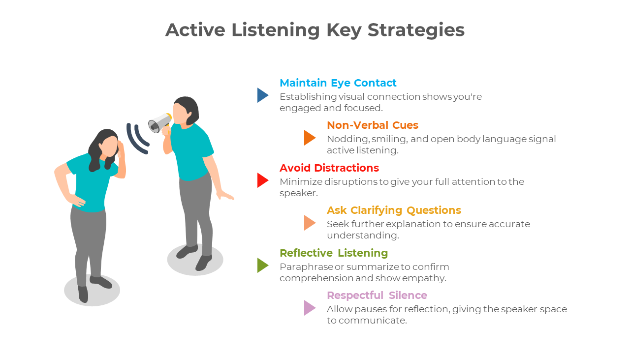 Active Listening