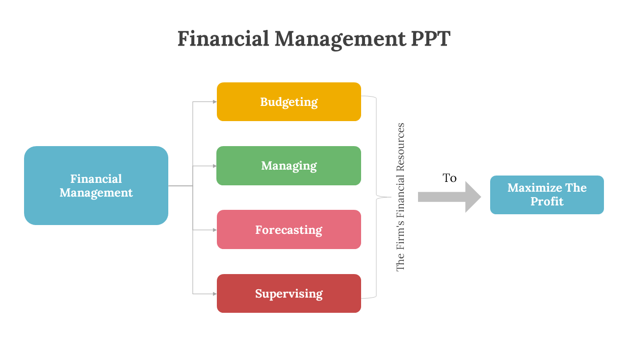 Financial Management PPT