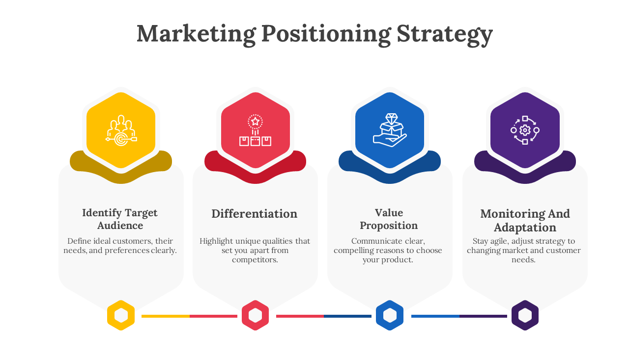 Marketing Positioning Strategy