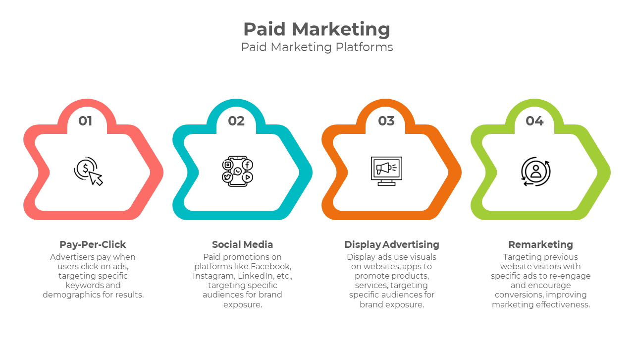 Paid Marketing PowerPoint
