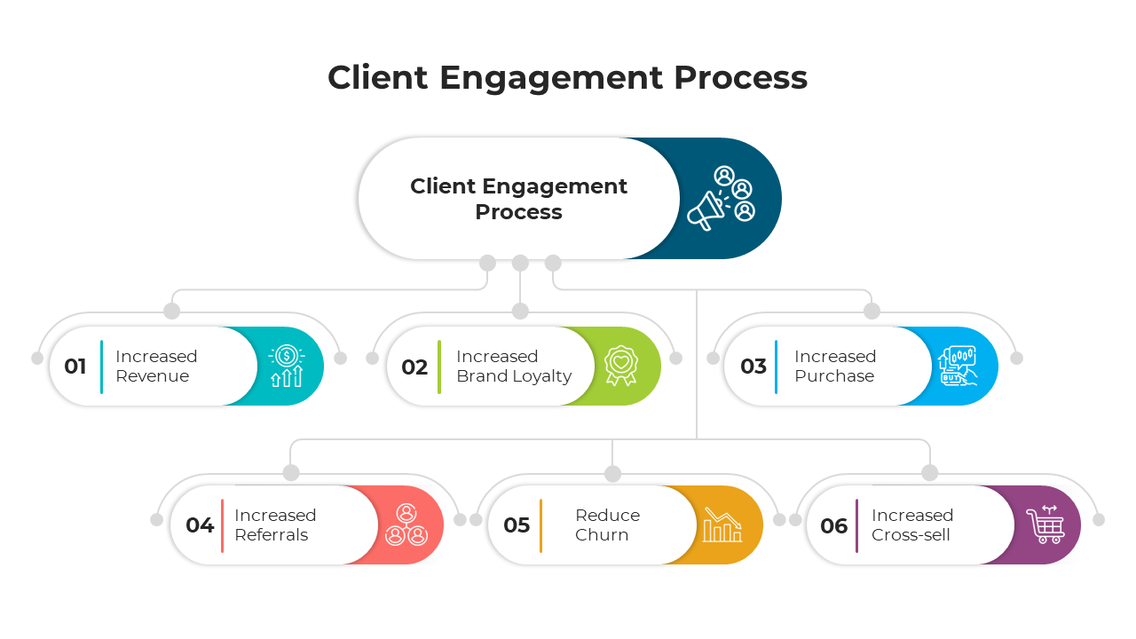 Best Client Engagement Process PowerPoint And Google Slides
