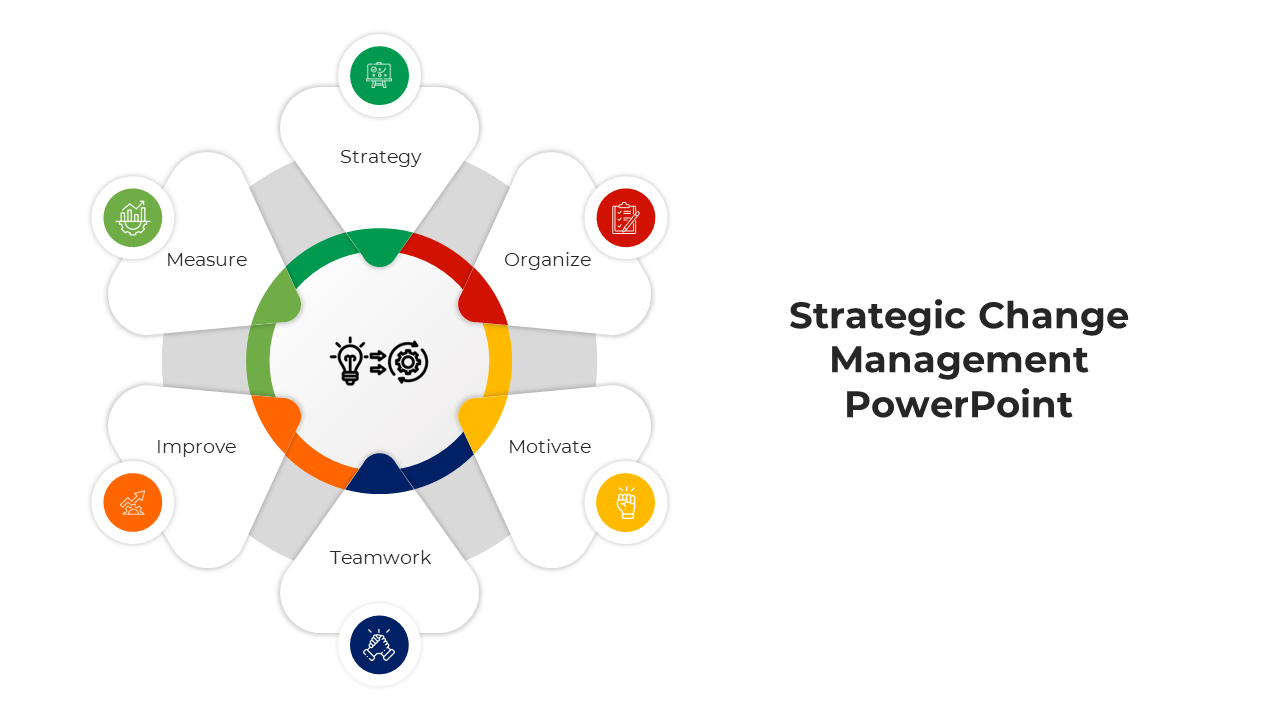 Strategic Change Management PowerPoint