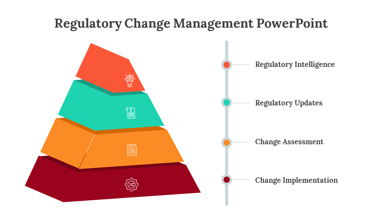 Regulatory Change Management PowerPoint