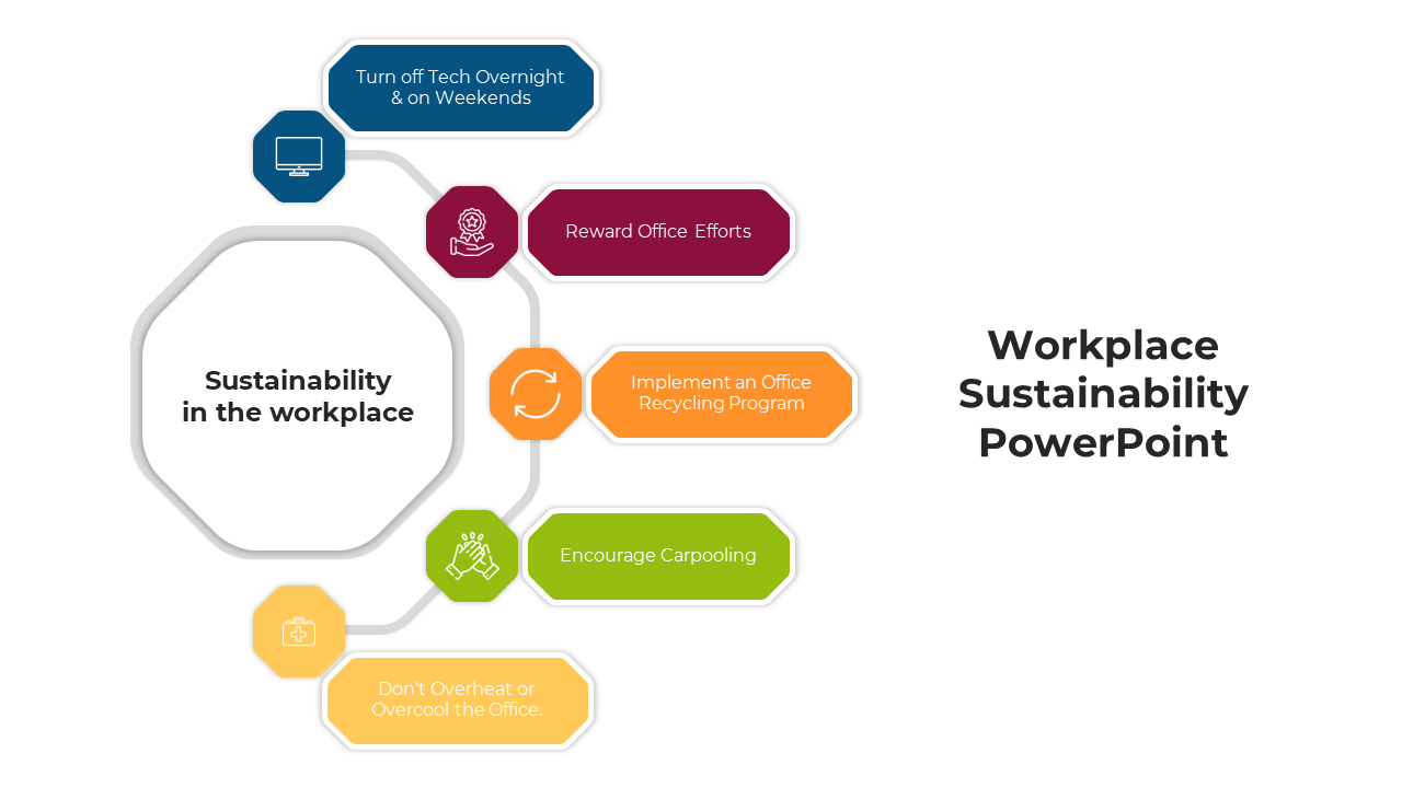 Workplace Sustainability PowerPoint