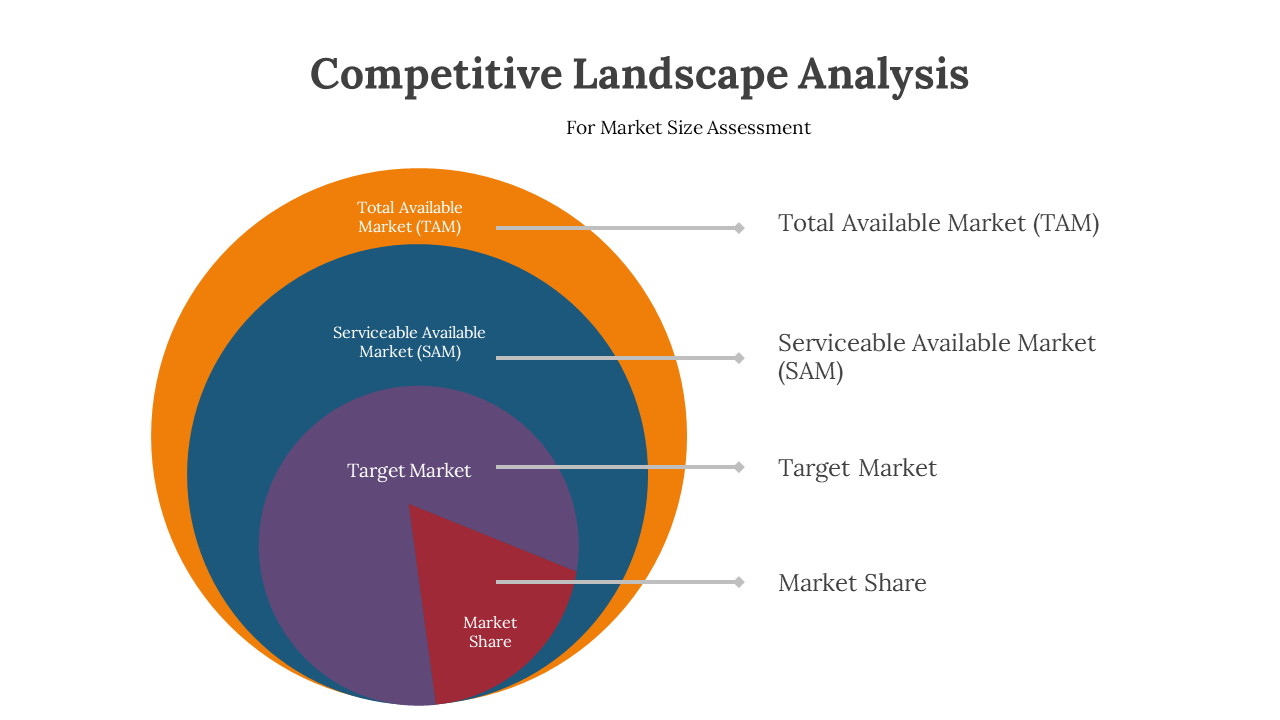 Competitive Landscape Analysis PPT