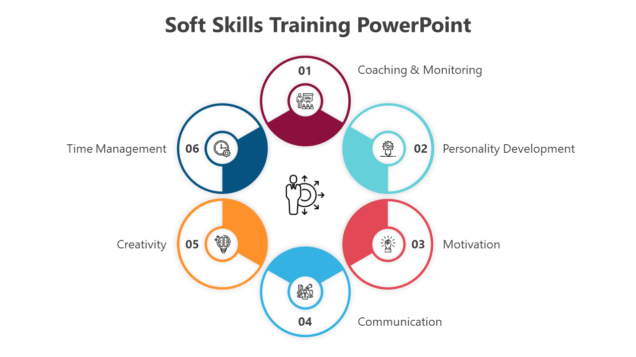Soft Skills Training PowerPoint