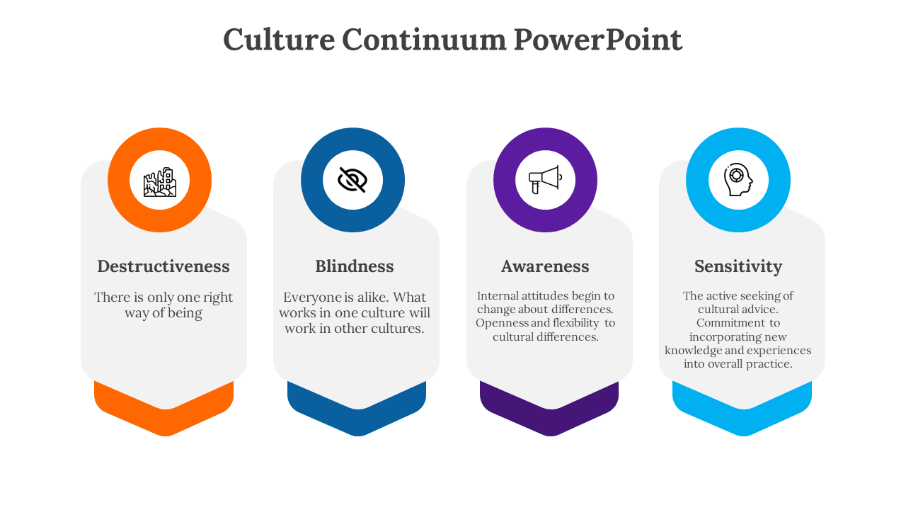 Culture Continuum PowerPoint