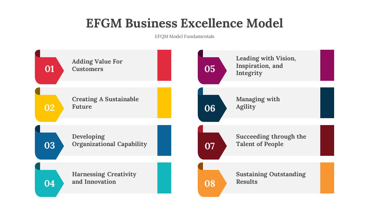 EFGM Business Excellence Model