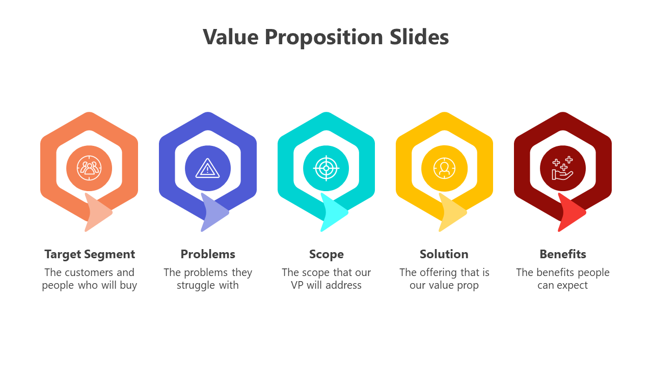 Value Proposition Slides