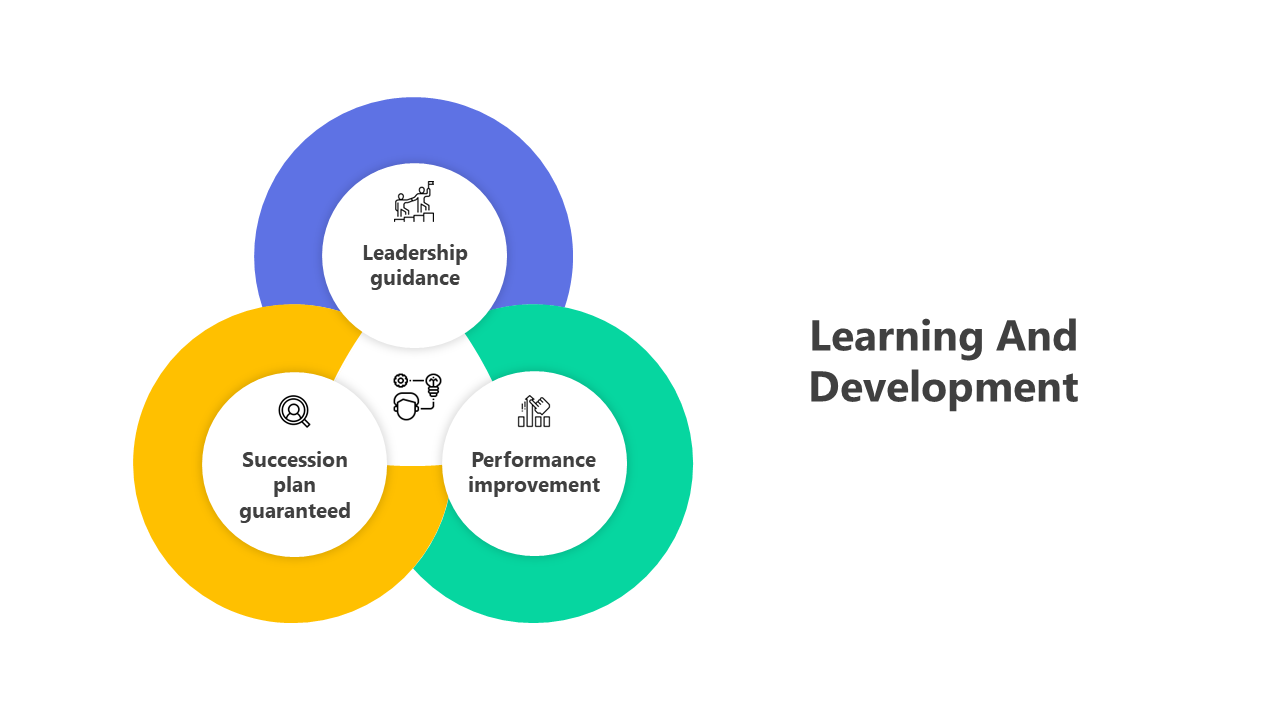 Learning And Development