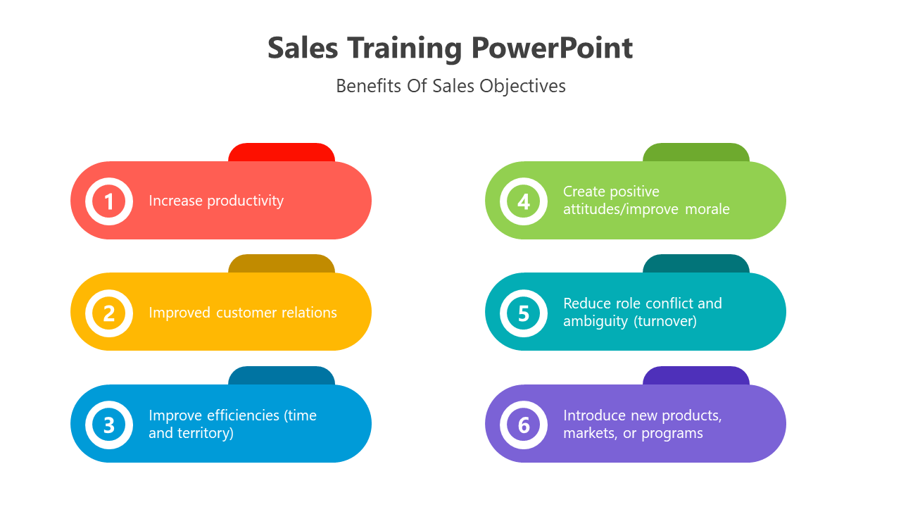 Sales Training PowerPoint