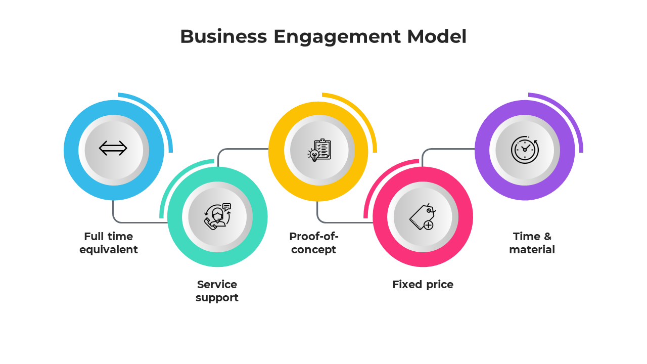 Business Engagement Model