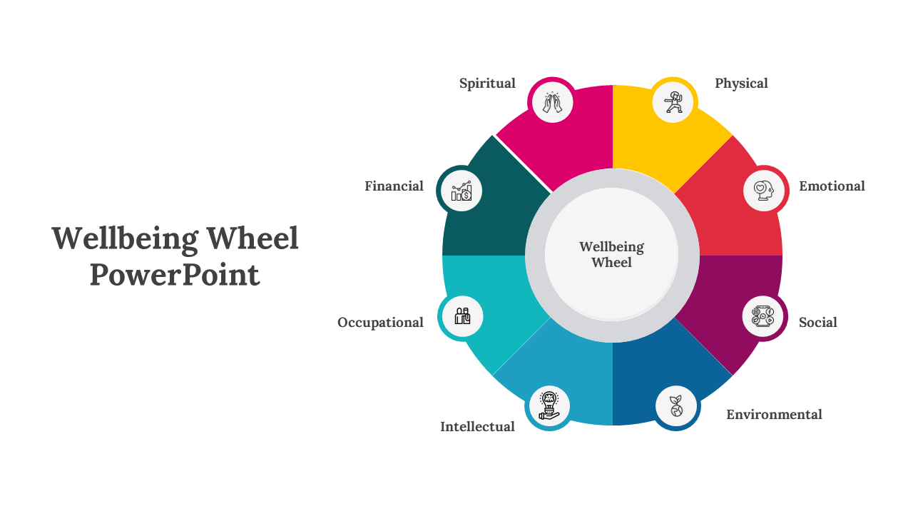 Wellbeing Wheel PowerPoint