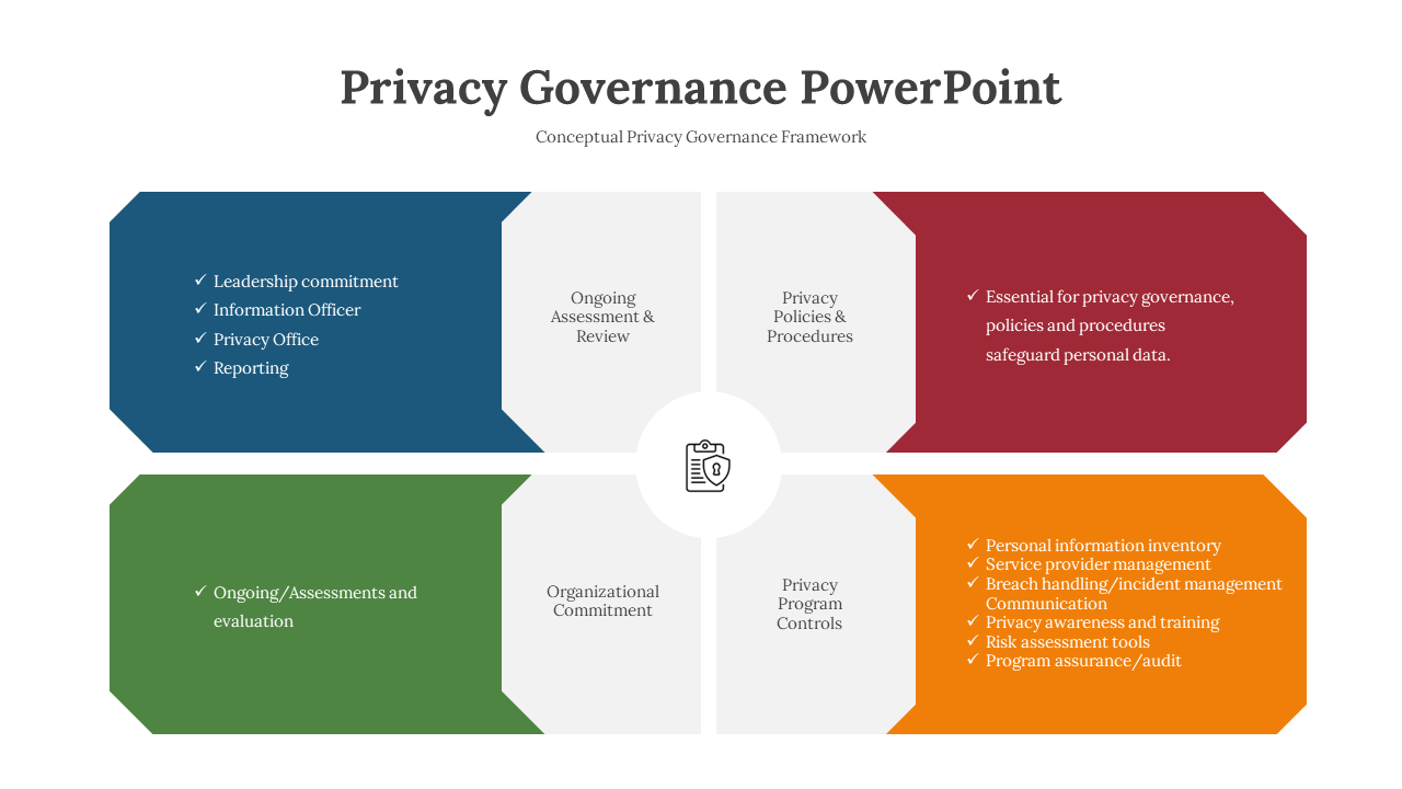Privacy Governance PowerPoint