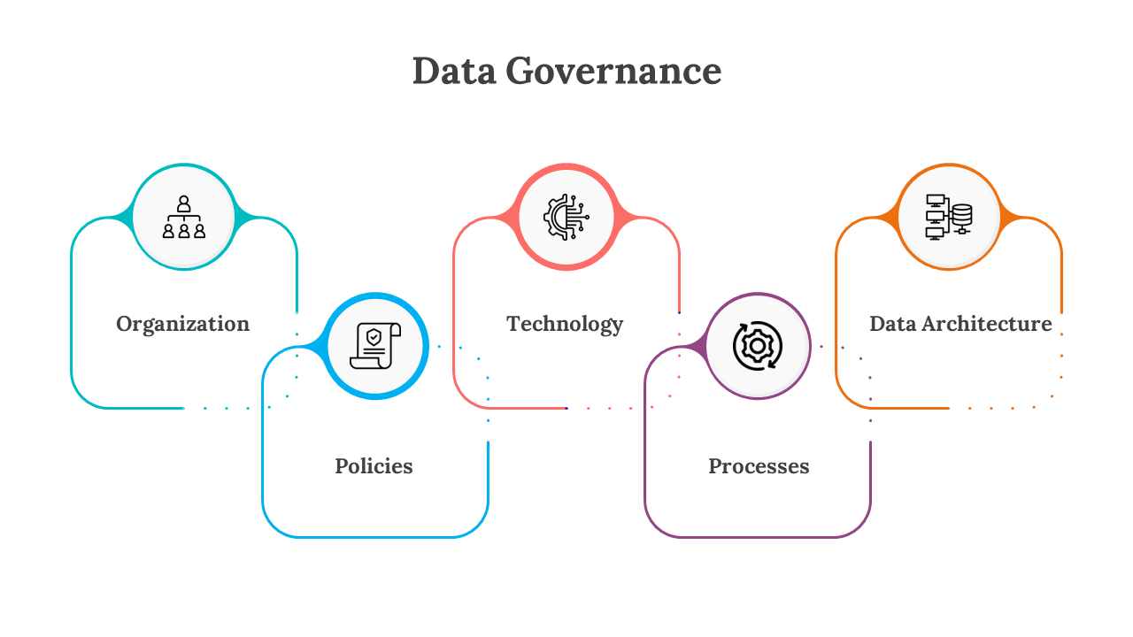 Data Governance PowerPoint