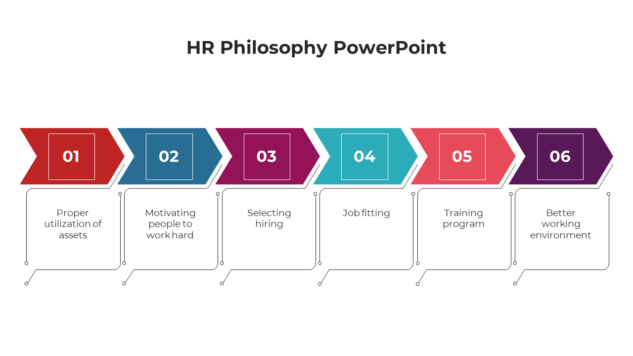 HR Philosophy PowerPoint
