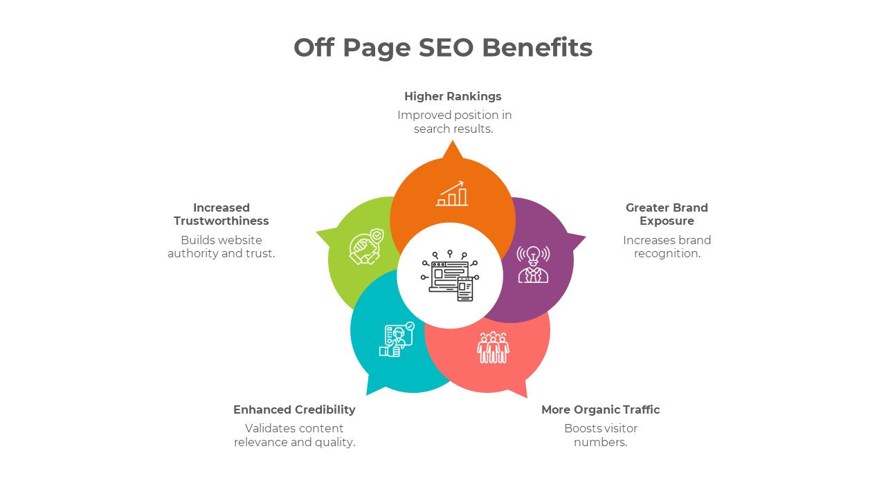 Off Page SEO PowerPoint