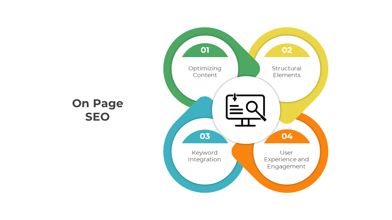 On Page SEO PowerPoint