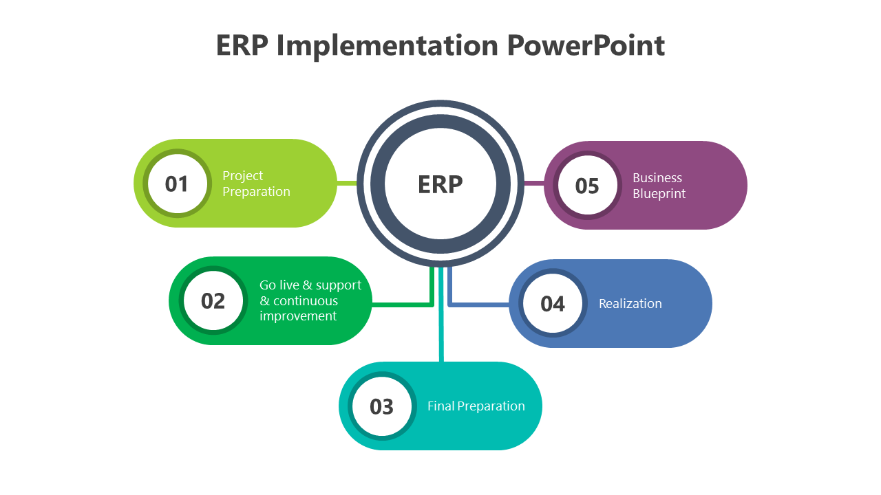 ERP Implementation PowerPoint